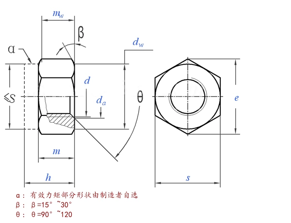 Nylon lock nut DIN982
