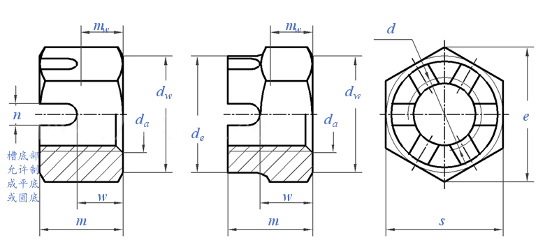 Slotted nuts