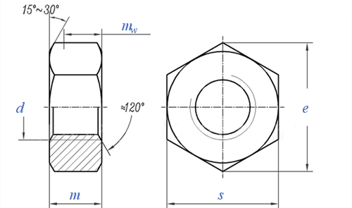 Hexagonal nut DIN934